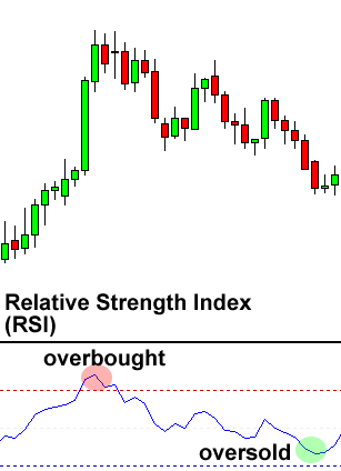 rsi indicator trading